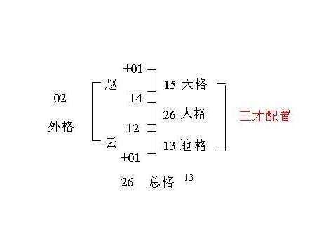 姓名 測|姓名評分測試、名字筆畫五格三才測算